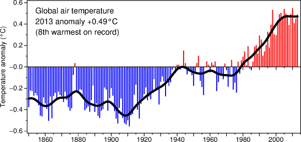 Hadley temperatures 2008